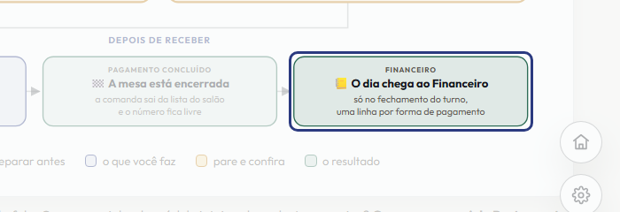 A tela do +Frella com o ponto de que o passo 12 fala em destaque