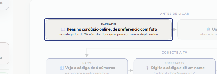 A tela do +Frella com o ponto de que o passo 2 fala em destaque