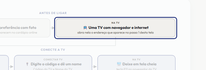 A tela do +Frella com o ponto de que o passo 3 fala em destaque