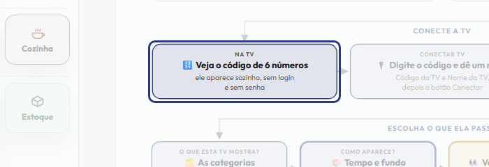 A tela do +Frella com o ponto de que o passo 4 fala em destaque