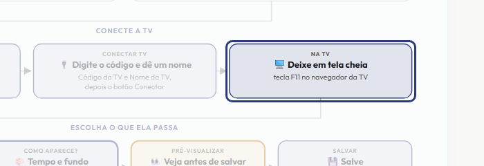 A tela do +Frella com o ponto de que o passo 6 fala em destaque