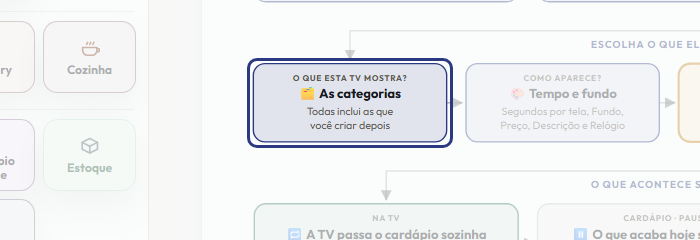 A tela do +Frella com o ponto de que o passo 7 fala em destaque