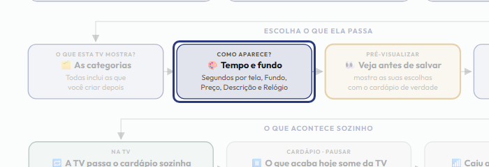 A tela do +Frella com o ponto de que o passo 8 fala em destaque
