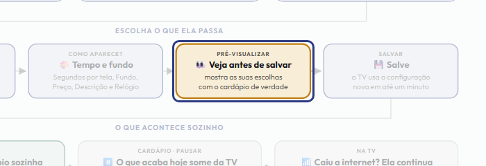 A tela do +Frella com o ponto de que o passo 9 fala em destaque