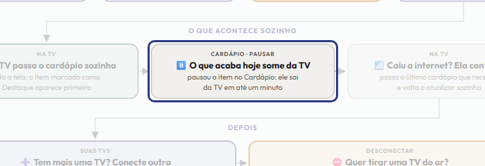 A tela do +Frella com o ponto de que o passo 12 fala em destaque