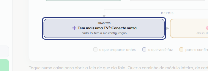 A tela do +Frella com o ponto de que o passo 14 fala em destaque
