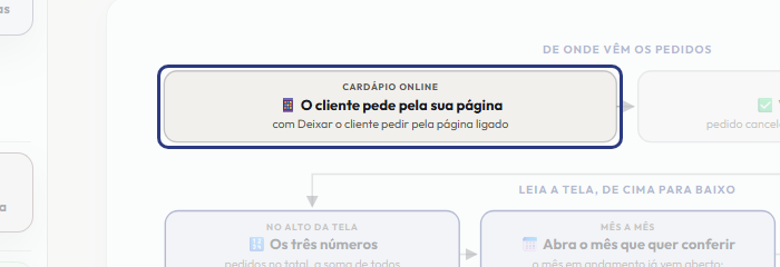 A tela do +Frella com o ponto de que o passo 2 fala em destaque