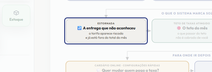 A tela do +Frella com o ponto de que o passo 7 fala em destaque