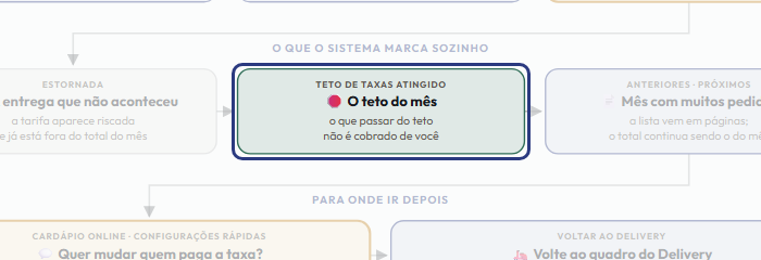 A tela do +Frella com o ponto de que o passo 8 fala em destaque