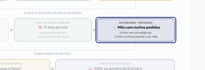 A tela do +Frella com o ponto de que o passo 9 fala em destaque