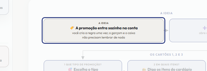 A tela do +Frella com o ponto de que o passo 2 fala em destaque