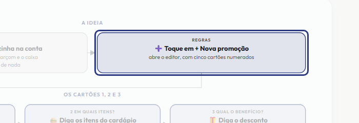 A tela do +Frella com o ponto de que o passo 3 fala em destaque