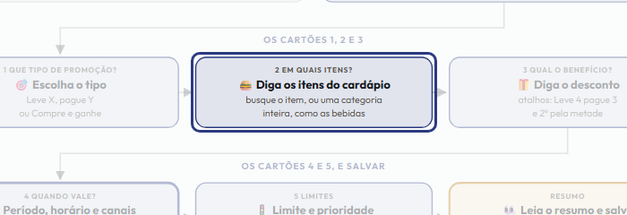 A tela do +Frella com o ponto de que o passo 5 fala em destaque