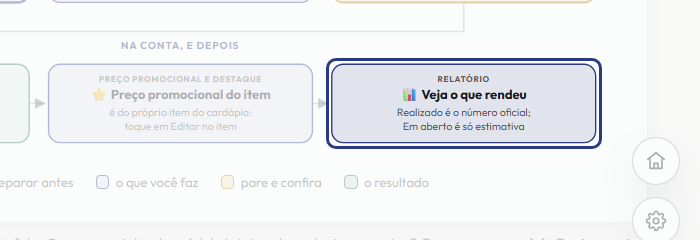 A tela do +Frella com o ponto de que o passo 13 fala em destaque