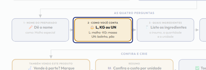 A tela do +Frella com o ponto de que o passo 5 fala em destaque