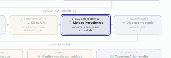 A tela do +Frella com o ponto de que o passo 6 fala em destaque