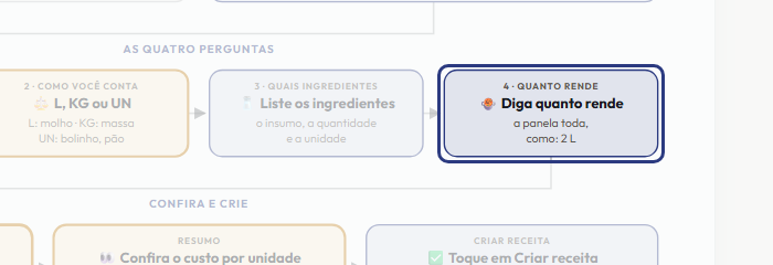 A tela do +Frella com o ponto de que o passo 7 fala em destaque