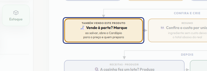 A tela do +Frella com o ponto de que o passo 8 fala em destaque