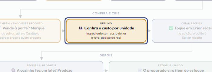 A tela do +Frella com o ponto de que o passo 9 fala em destaque