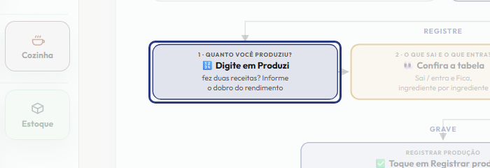 A tela do +Frella com o ponto de que o passo 4 fala em destaque