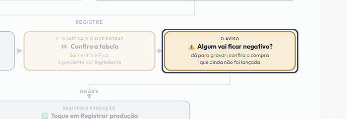 A tela do +Frella com o ponto de que o passo 6 fala em destaque