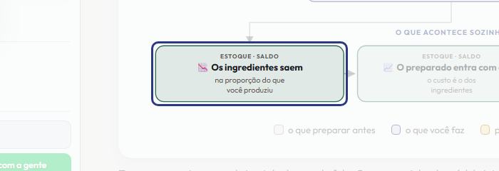A tela do +Frella com o ponto de que o passo 8 fala em destaque