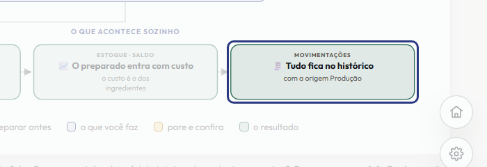 A tela do +Frella com o ponto de que o passo 10 fala em destaque