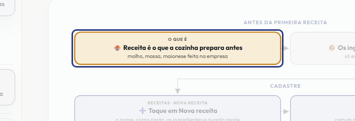 A tela do +Frella com o ponto de que o passo 2 fala em destaque