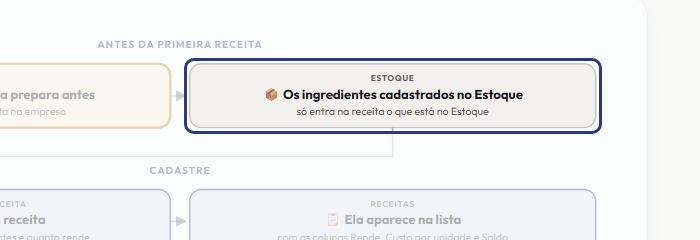 A tela do +Frella com o ponto de que o passo 3 fala em destaque