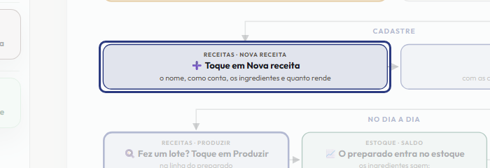 A tela do +Frella com o ponto de que o passo 4 fala em destaque