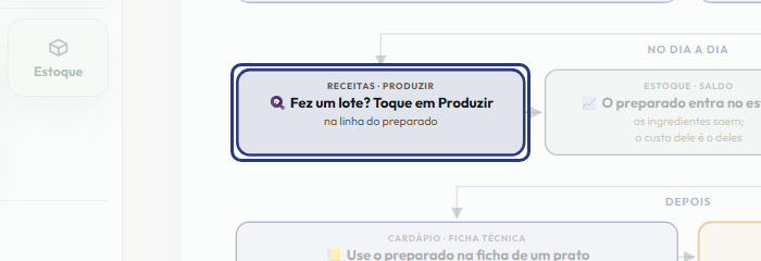 A tela do +Frella com o ponto de que o passo 6 fala em destaque