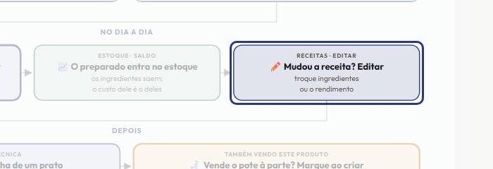 A tela do +Frella com o ponto de que o passo 8 fala em destaque