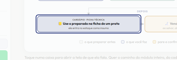 A tela do +Frella com o ponto de que o passo 9 fala em destaque