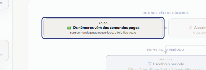 A tela do +Frella com o ponto de que o passo 2 fala em destaque