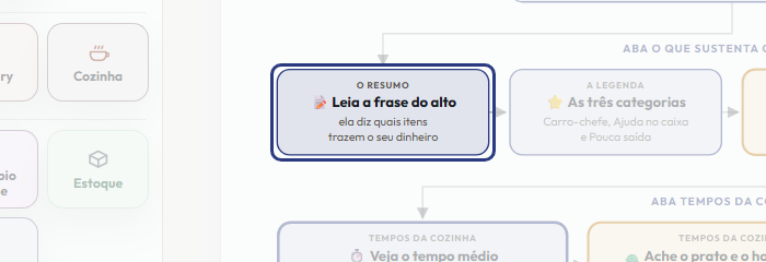 A tela do +Frella com o ponto de que o passo 5 fala em destaque