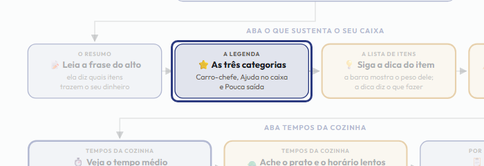 A tela do +Frella com o ponto de que o passo 6 fala em destaque