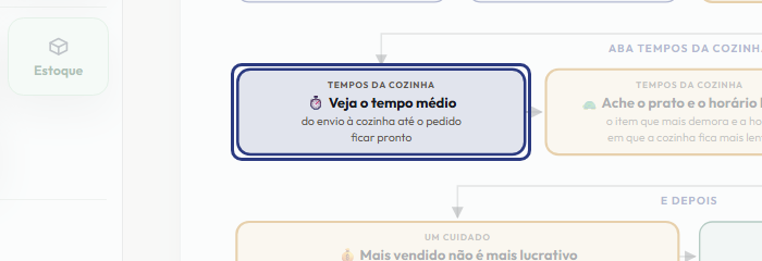 A tela do +Frella com o ponto de que o passo 9 fala em destaque