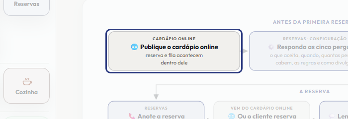 A tela do +Frella com o ponto de que o passo 2 fala em destaque