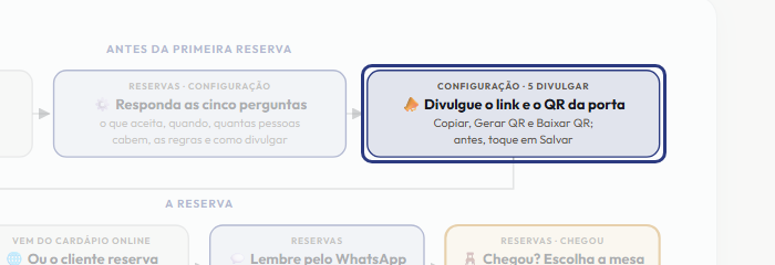 A tela do +Frella com o ponto de que o passo 4 fala em destaque