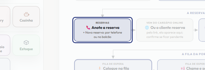A tela do +Frella com o ponto de que o passo 5 fala em destaque
