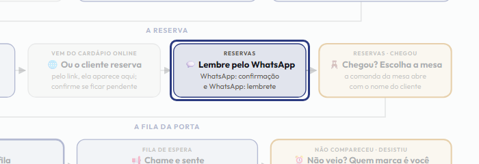 A tela do +Frella com o ponto de que o passo 7 fala em destaque