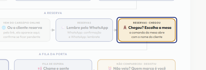 A tela do +Frella com o ponto de que o passo 8 fala em destaque