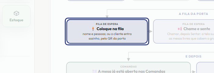 A tela do +Frella com o ponto de que o passo 9 fala em destaque