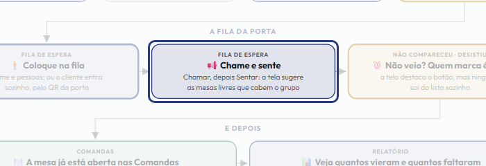 A tela do +Frella com o ponto de que o passo 10 fala em destaque