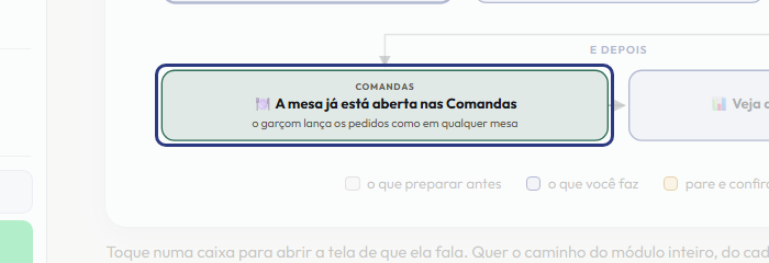 A tela do +Frella com o ponto de que o passo 12 fala em destaque