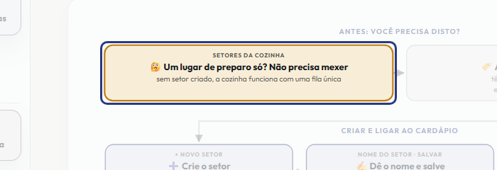 A tela do +Frella com o ponto de que o passo 2 fala em destaque
