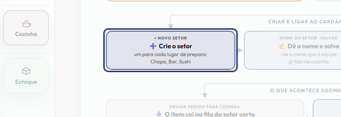 A tela do +Frella com o ponto de que o passo 4 fala em destaque
