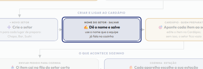 A tela do +Frella com o ponto de que o passo 5 fala em destaque