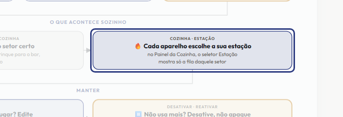 A tela do +Frella com o ponto de que o passo 8 fala em destaque