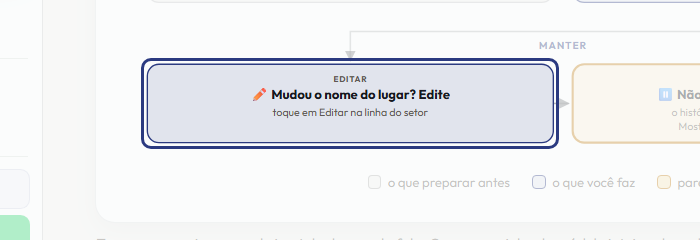 A tela do +Frella com o ponto de que o passo 9 fala em destaque
